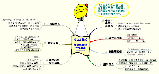 成功方程式 七步為贏 | 大麋鹿走地圖