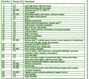 BMW Fuse Box Diagram  Fuse Box BMW 1983 86 635CSi Diagram