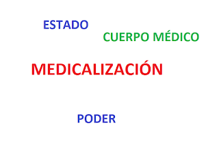 Concepto de medicalización