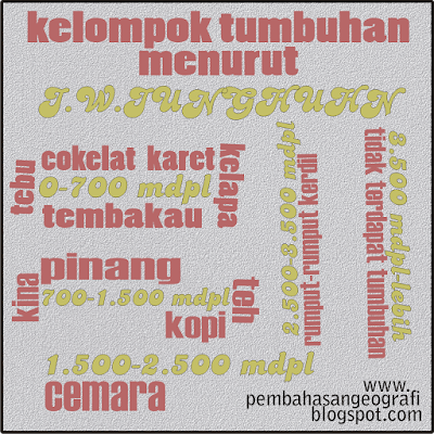 pembahasangeografi.blogspot.com