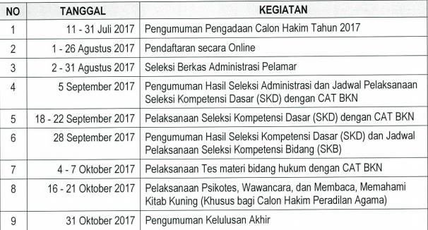 Rekrutmen cpns mahkamah agung 2021