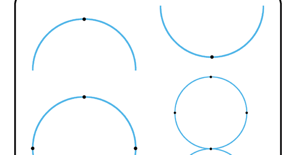 Gambarkan Tiga Jenis Pola Lantai Lengkung Rumah Belajar