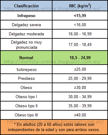 Dietista Online. Dietas, consejos, tips, consultas...: ¿Mi Dietista Online. Dietas, consejos, tips, consultas...: ¿Mi