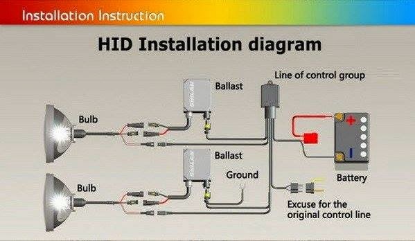  HID installation diagram