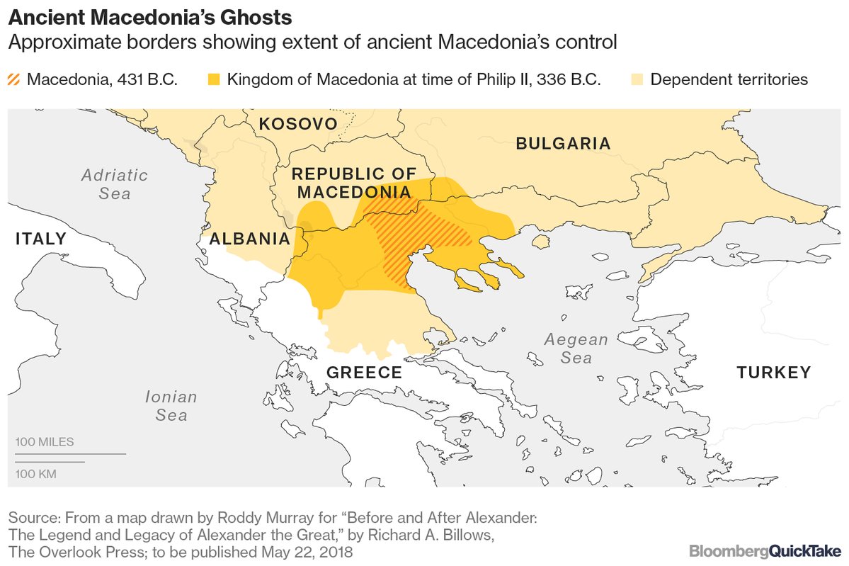Portable Antiquity Collecting and Heritage Issues Where was/is Macedonia?