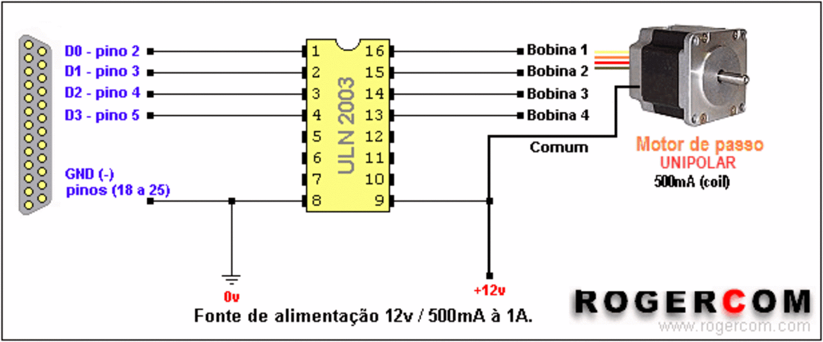 How to control unipolar/bipolar stepper/stepping motors such as 28BYJ48 using mo