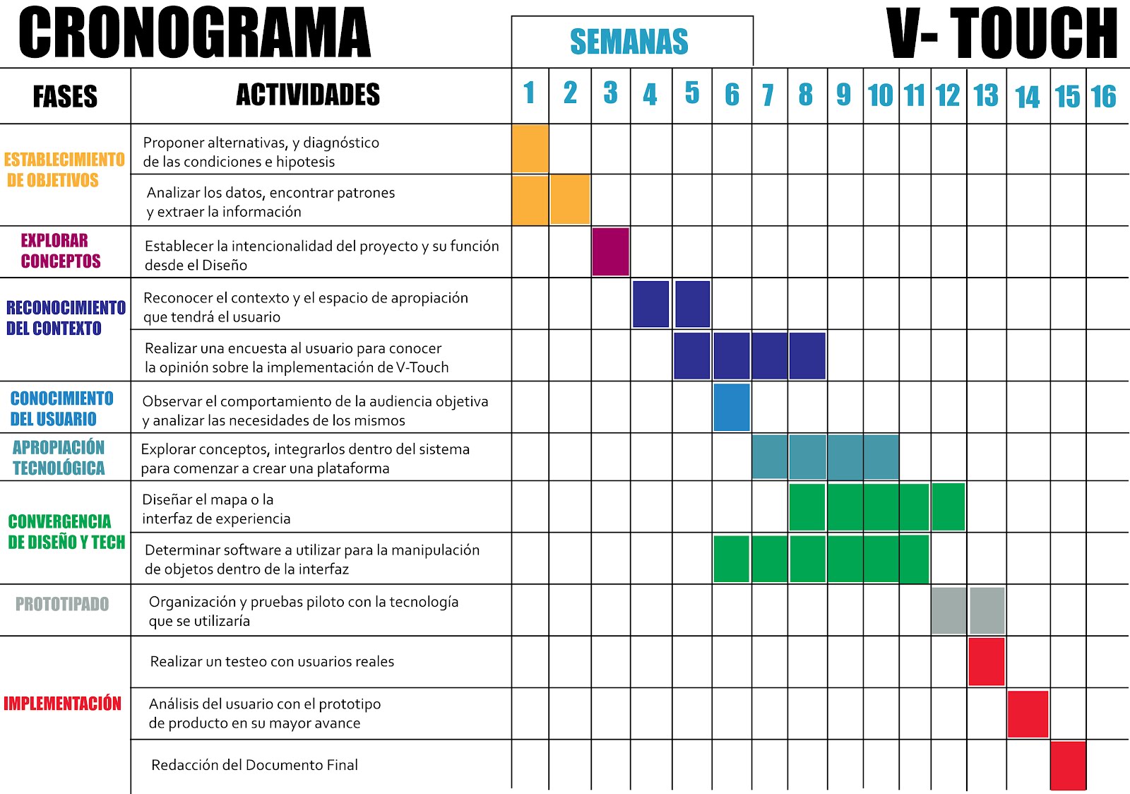 Cronograma cronogramas gestión Como Es Un Cronograma De Un Proyecto