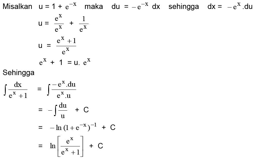 15+ Contoh Soal Integral Fungsi Logaritma Natural