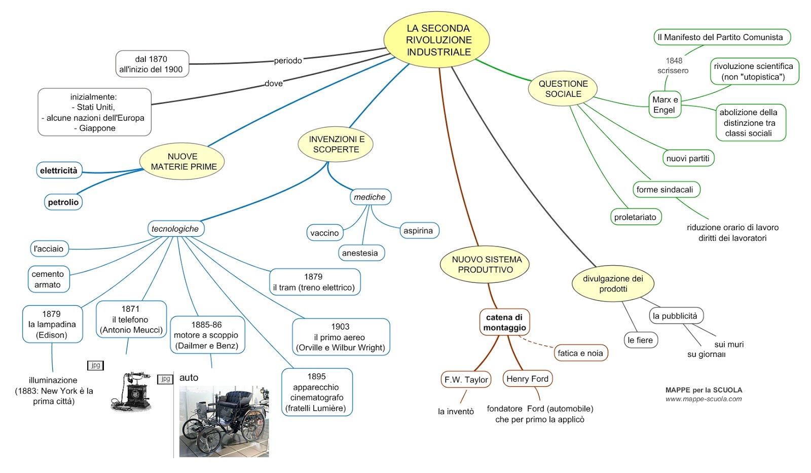 modello mappa concettuale powerpoint scarica