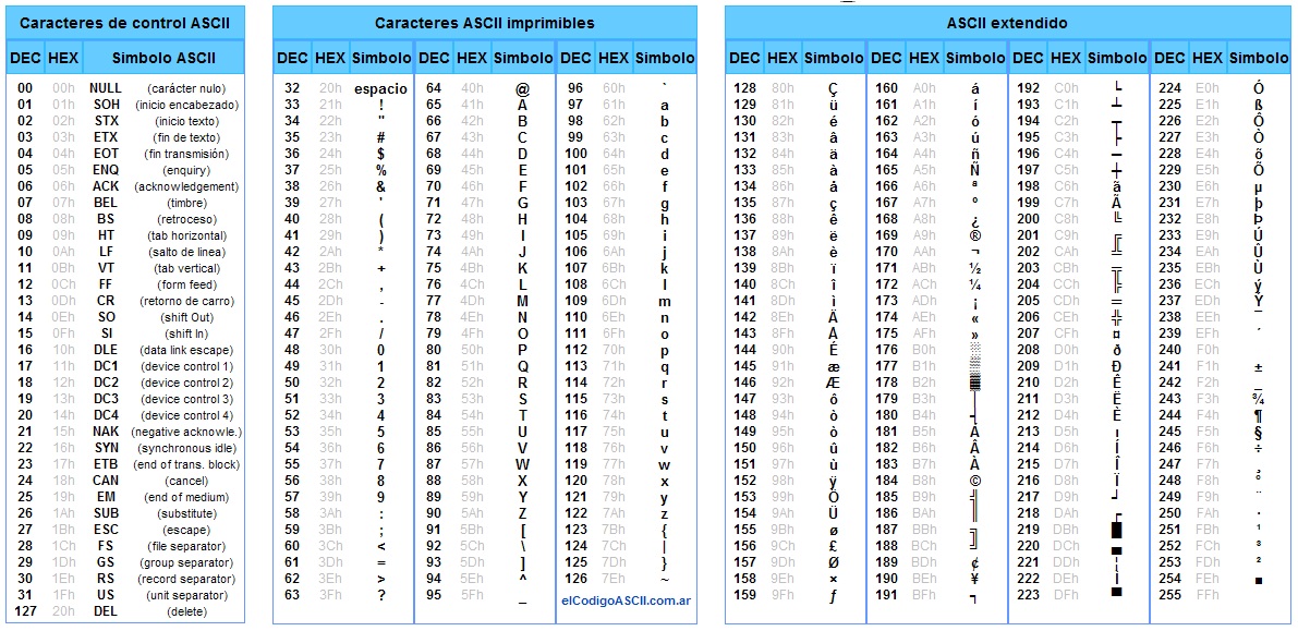 tabla de codigos ascii