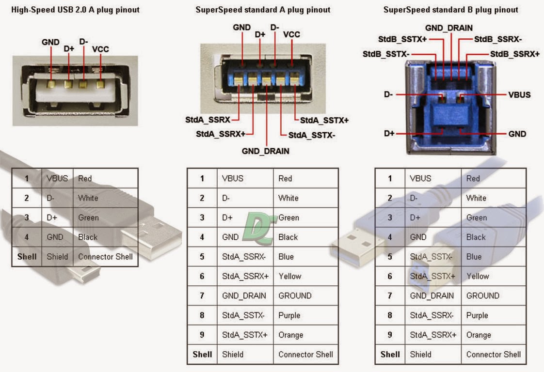 в какие порты подключать usb. в какие порты подключать usb. распиновка микро usb разъема для зарядки телефона 4. распиновка провода мини usb. в какие порты подключать usb.