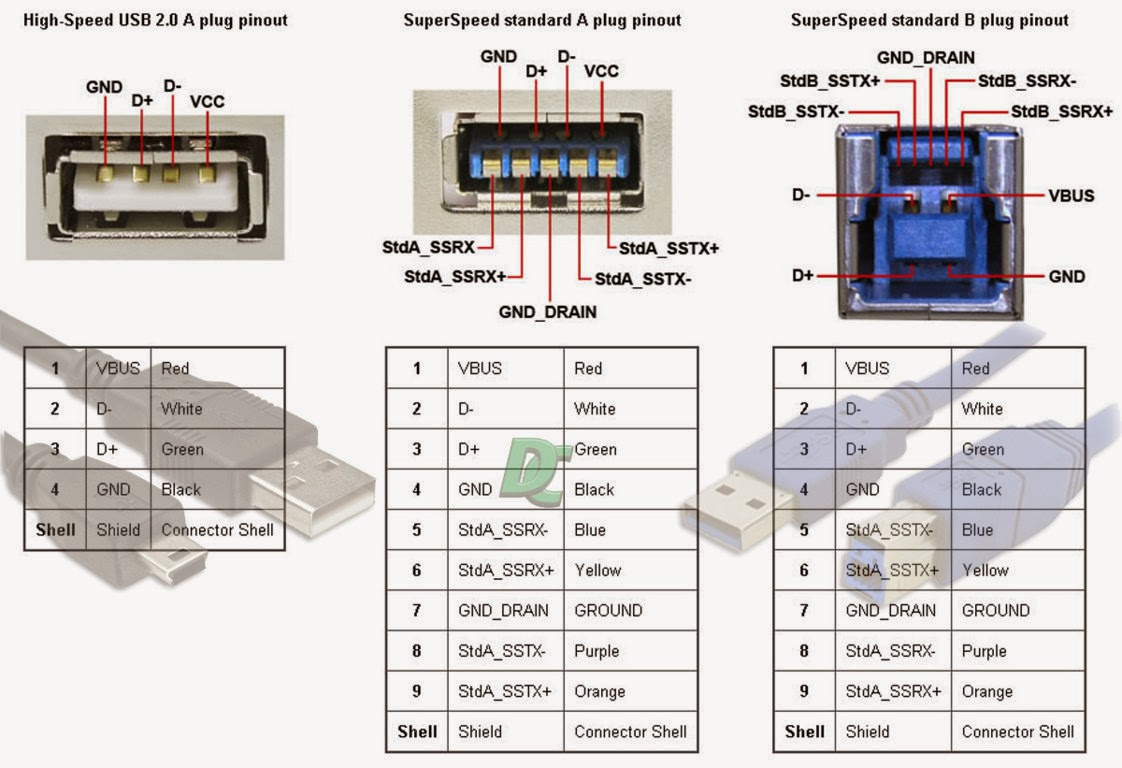 Teknologi-USB-3.0