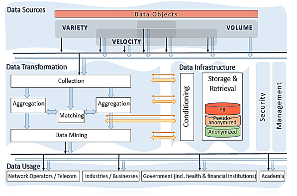 Cloud Computing A New Era : Big data Architecture