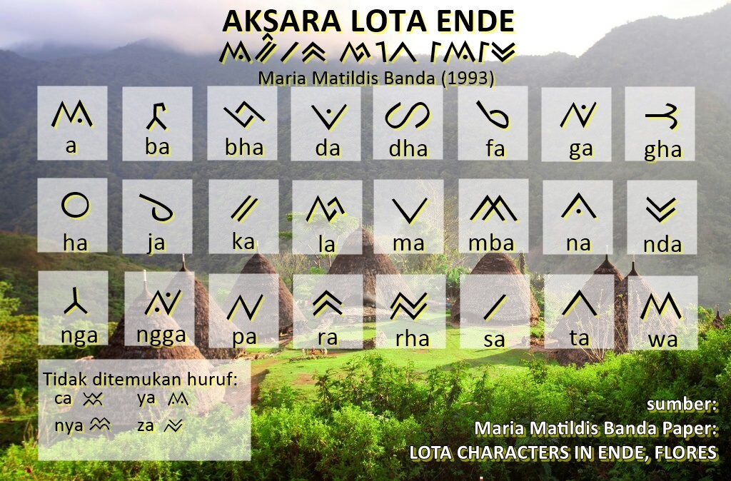 Menulis Tradisi Mengenal Ragam Aksara Tradisional Nusantara (Bagian 2)