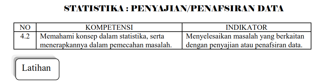 Latiahan Statistik Penyajian atau Penafsiran Data - kang odis