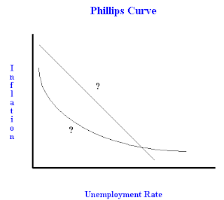 A vertical Phillip's curve shows that their is no trade off between inflation and unemployment