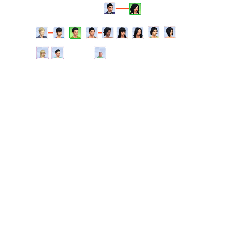 Kfamtree.png