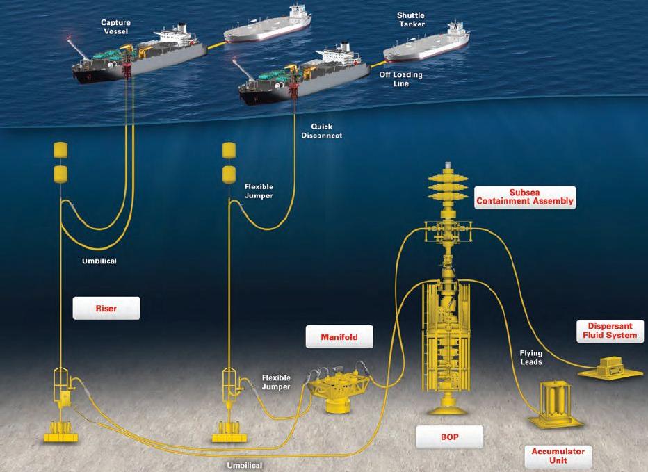 FPSO HULL & TOPSIDE INTRODUCTION