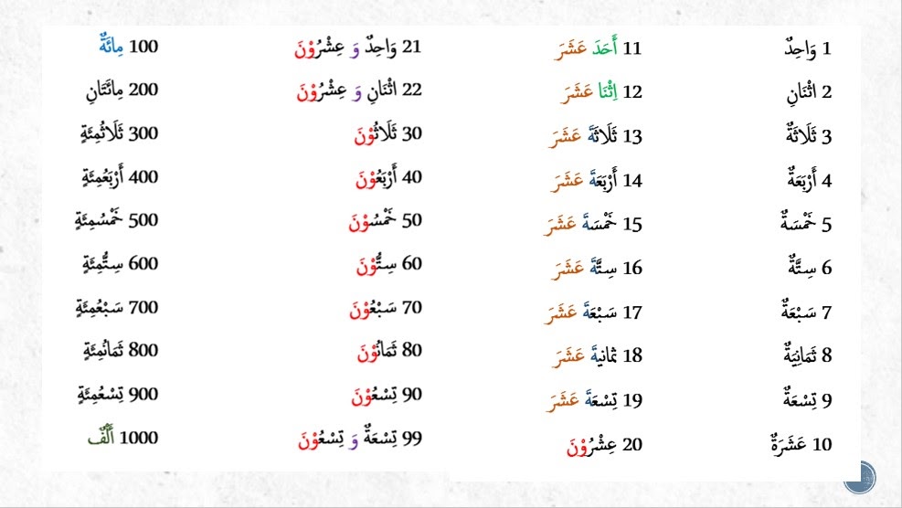 Angka 7 dalam bahasa arab