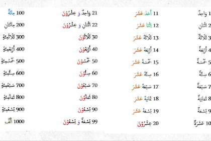 Nombor Dalam Bahasa Arab 1 100