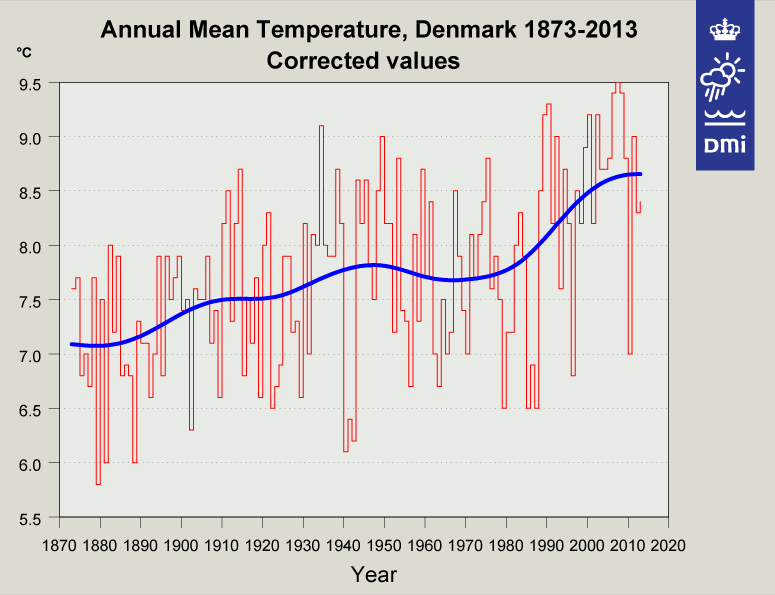 Turn Down the Heat Why a 4°C Warmer World Must be Avoided Climate