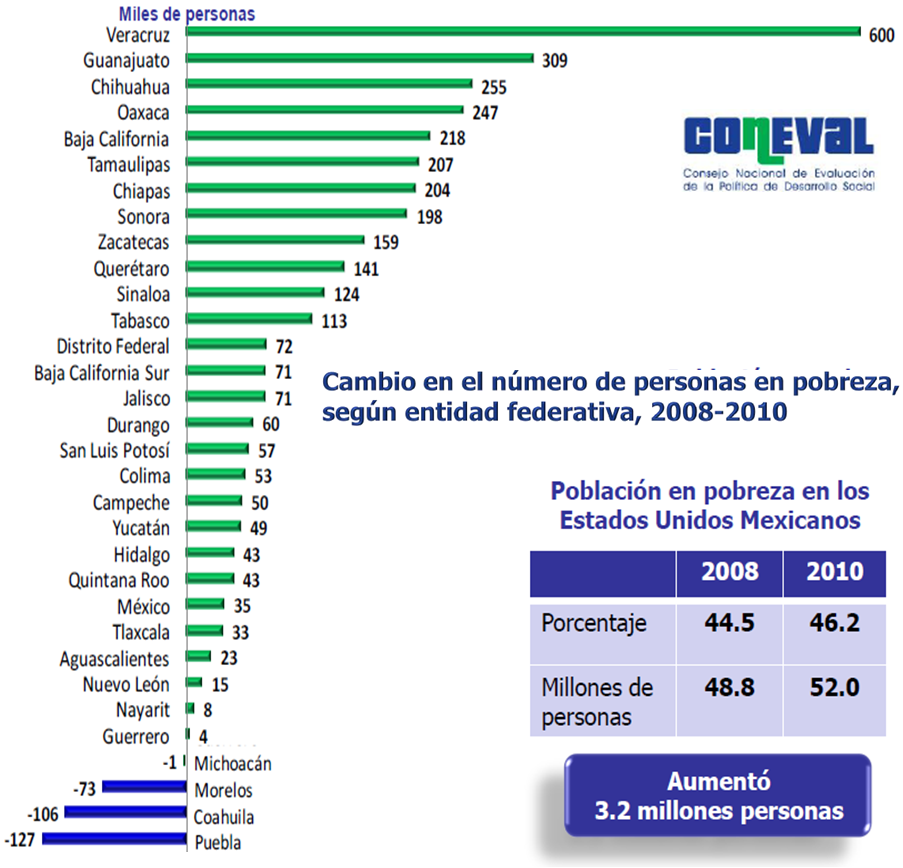 Nuestro Mundo y sus Desafíos México.