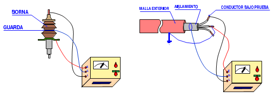 Máquinas Sistemas Eléctricos: Medida de la resistencia de aislamiento del equipo eléctrico