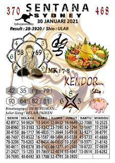 Prediksi Syair Sydney 30 Januari 2021 Syair Togel Sdy Keraton4d Prediksi Syair Sydney 30 Januari 2021 Syair Togel Sdy Keraton4d