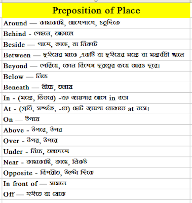 Preposition-of-place-learn-in-bengali