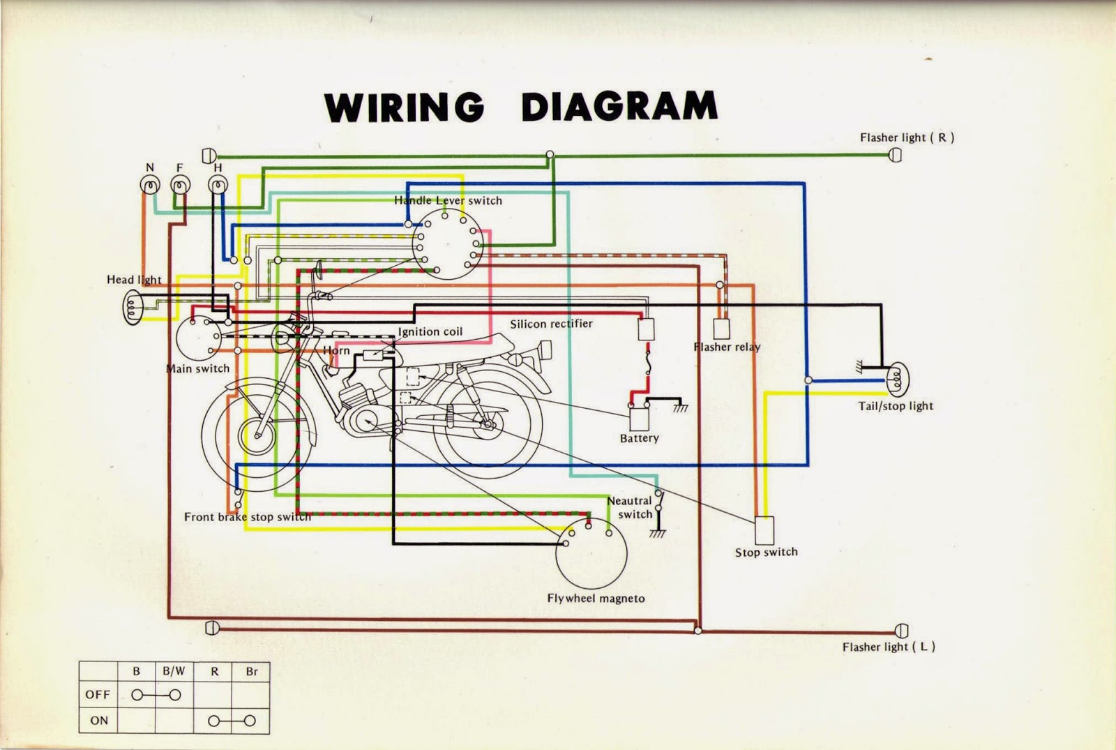 Electrical Wiring Yamaha Rs 100 Cdi Wiring Diagram