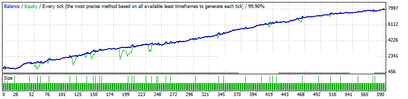 Forex advisor strategy builder 0.2