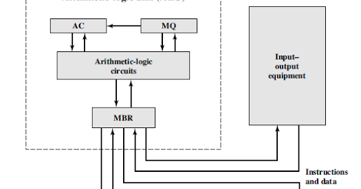 Engineering || Hseb notes: Expanded Structure of IAS Computer