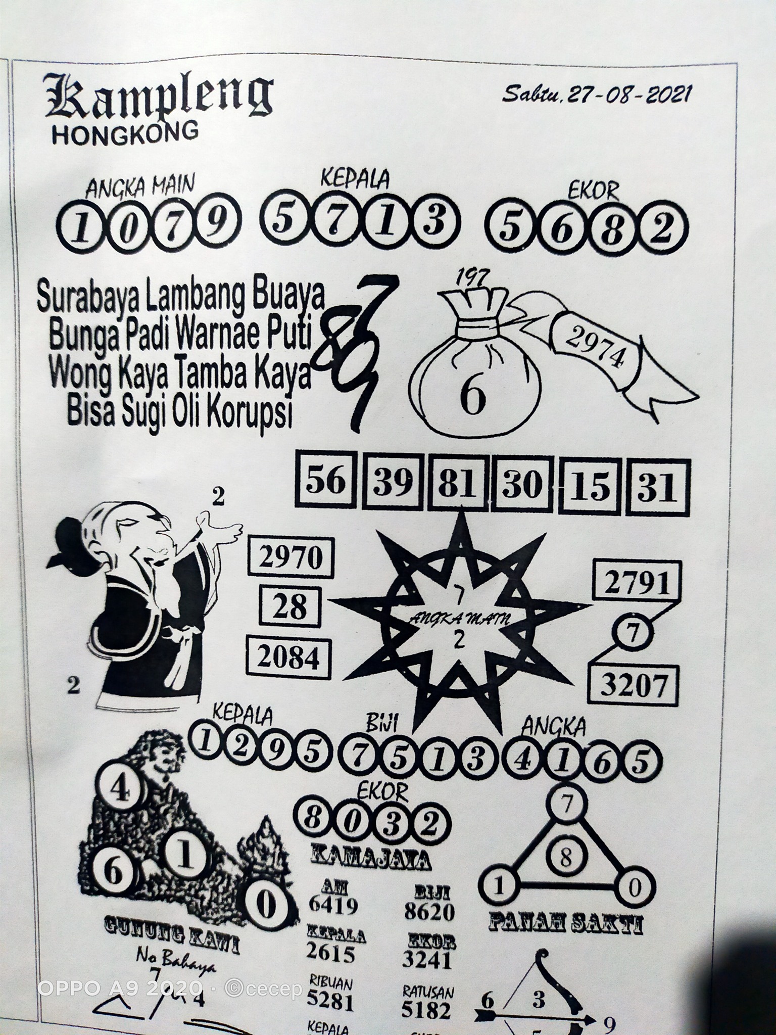 Prediksi Hongkong 27 Agustus 2021 Prediksi Togel Hk Sdy Sgp