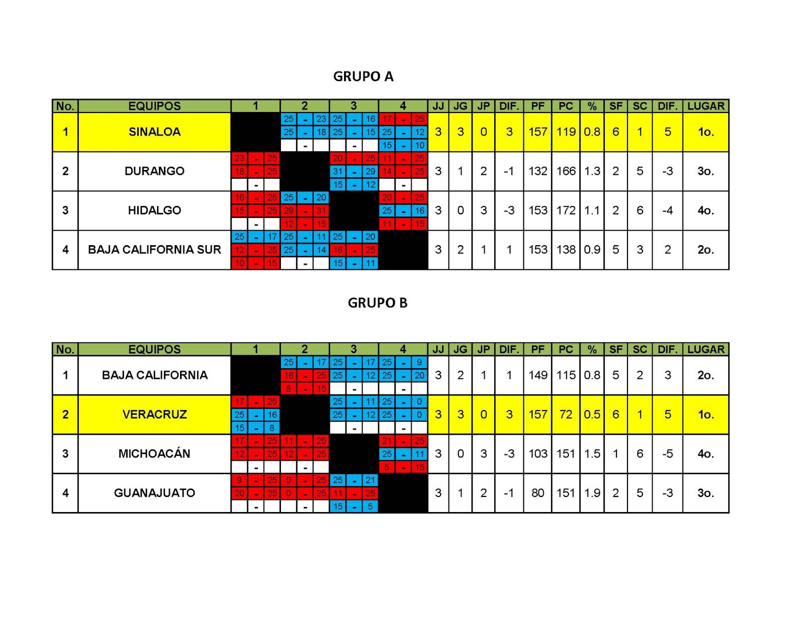 MINI VOLEIBOL CONDEBA 2013 RESULTADOS