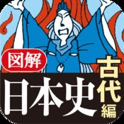 出会い系サイトの歴史