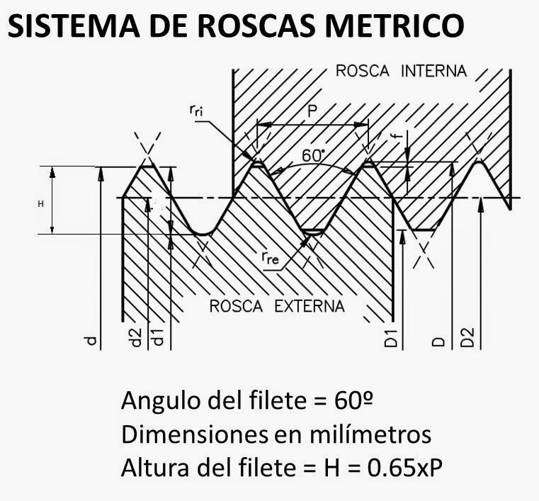 MATERIAL DE APOYO ITSC REPRESENTACIONES DE ROSCAS