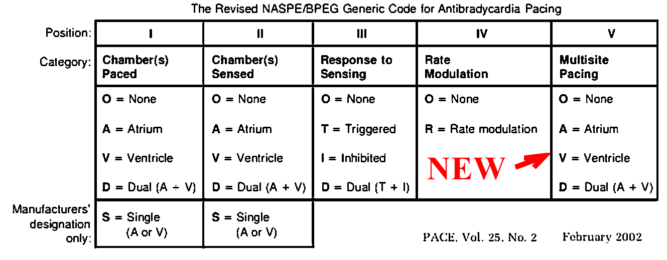 Wes Todd, RCES: RF Ablation