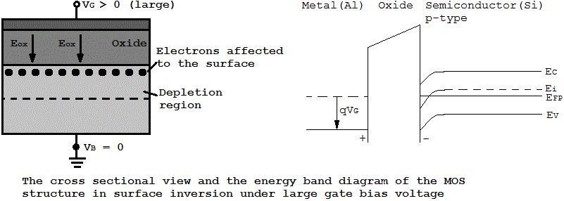 VLSI Design: METAL OXIDE SEMICONDUCTOR (MOS) TRANSISTOR