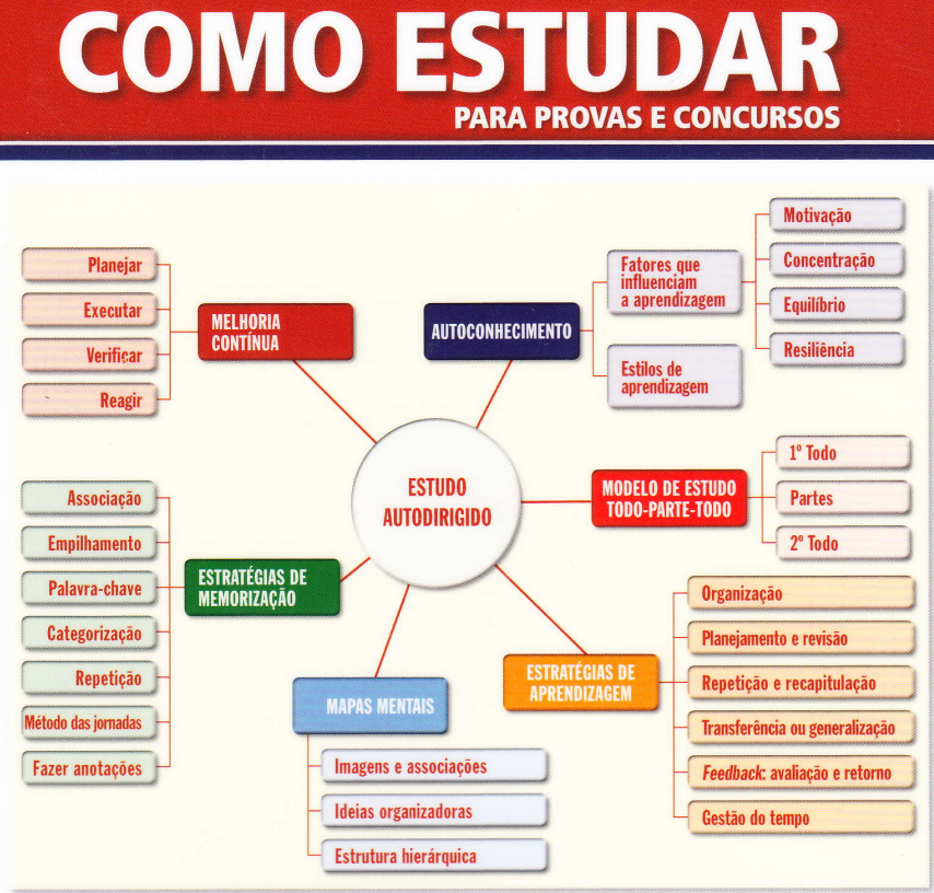Quais são os protocolos de roteamento? Quais são os protocolos de roteamento?
