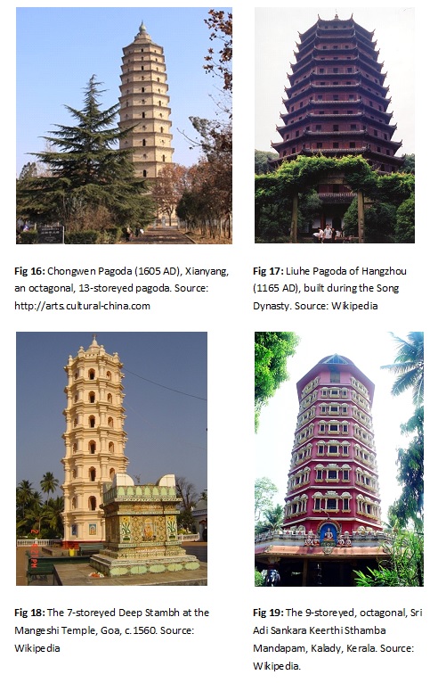 A comparison of some pagodas of China and stambhs of India