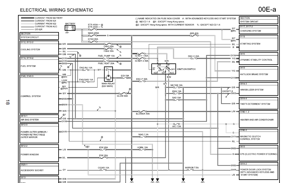 Tài Liệu - Mazda 2 2012 Wiring Diagram | Diễn đàn kỹ thuật xe ô tô