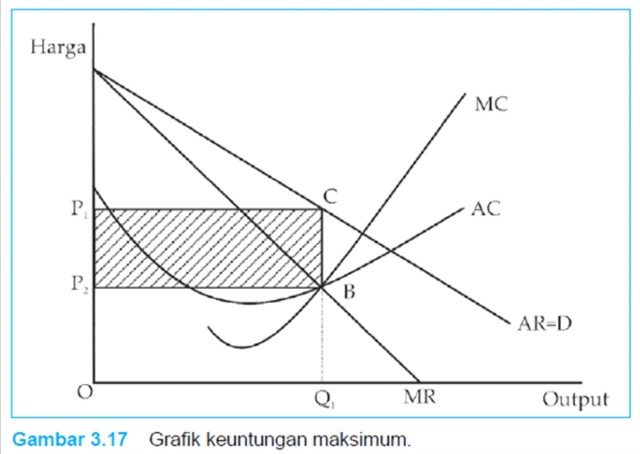PASAR PERSAINGAN TIDAK SEMPURNA | SS belajar