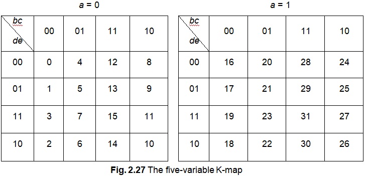 Five Variable K Map Examples Five Variable K Map Examples