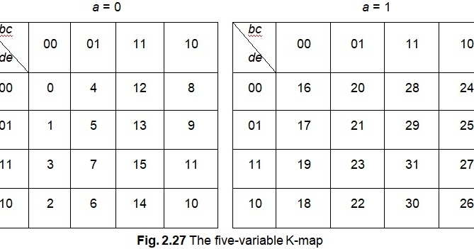 Five Variable K Map Examples ~ Electronics and Communication