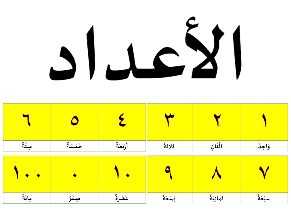 Mengenal Angka Arab