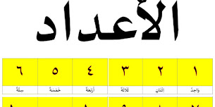 Mengenal Angka Arab