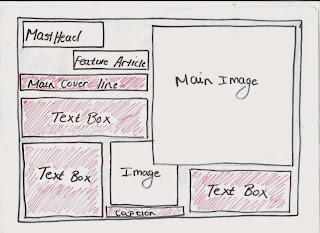 Kesia Trevor-Massey AS Media Coursework Blog: Feature Article Layout ...