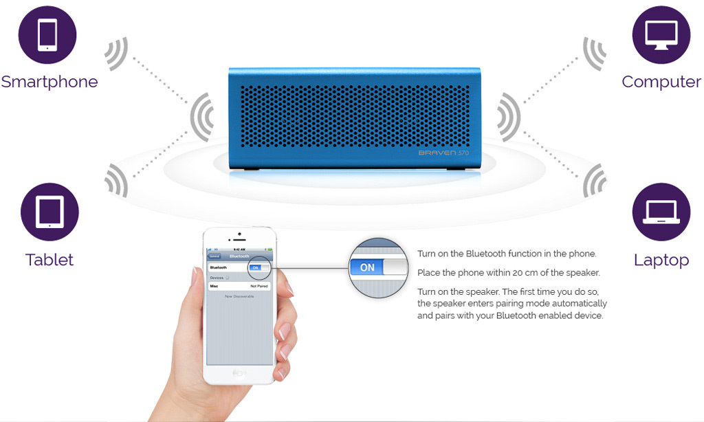 How Do Bluetooth Speakers Work Pairing Quick Sync Gui vrogue.co