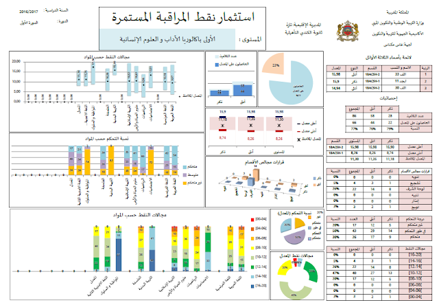 اضغط على الصورة لرؤيتها بالحجم الطبيعي