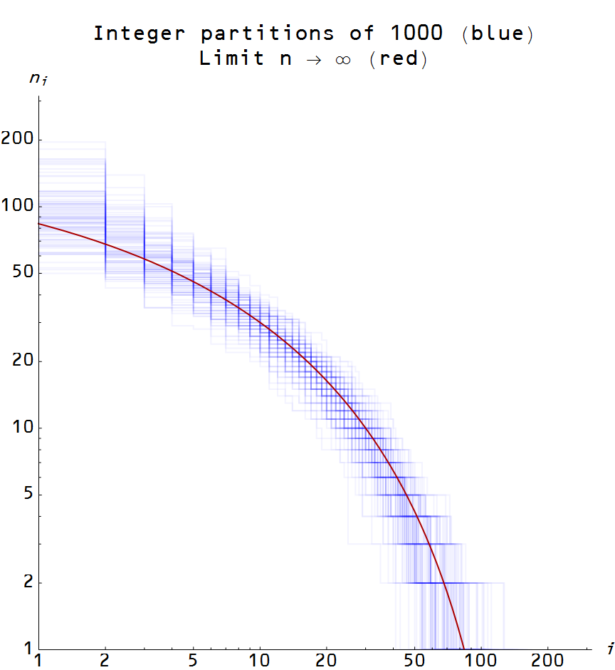 Information Transfer Economics Partitions of an economy